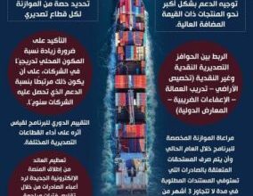 وزير-التجارة-الصناعة-يعلن-المحاور-للبرنامج-الجديد-لرد-اعباء-التصدير