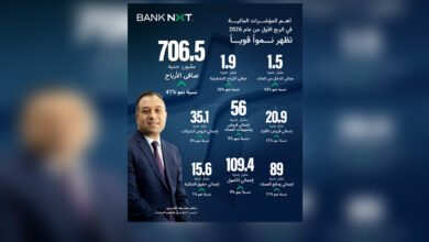 41%-نموًا-في-صافي-أرباح-“aibank”-بالربع-الأول-2026