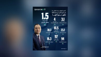 “bank-nxt”-يحقق-صافي-ربح-1.5-مليار-جنيه-بالربع-الثاني-2026
