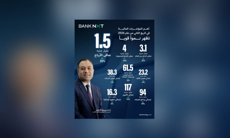 “bank-nxt”-يحقق-صافي-ربح-1.5-مليار-جنيه-بالربع-الثاني-2026
